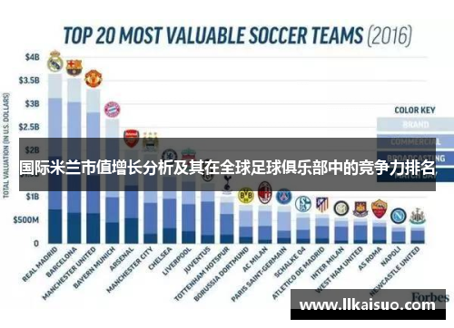 国际米兰市值增长分析及其在全球足球俱乐部中的竞争力排名